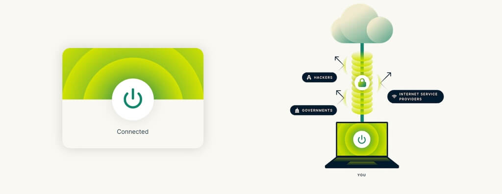 Wie ExpressVPN Ihre Verbindung sichert